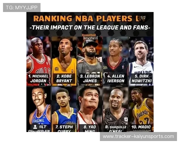 美国职业足球联赛的顶级球星及其在联赛中的影响力分析